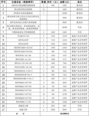 电子设备运转费用(电子设备运转费用包括哪些内容)-图3 电子设备运转费用(电子设备运转费用包括哪些内容)-图3