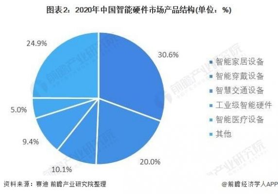 中国智能设备网（中国智能设备哪家最强）-图2