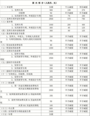 设备专利(设备专利费收费多少)-图1 设备专利(设备专利费收费多少)-图1