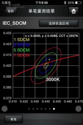 色容差测试的标准（能源之星色容差标准）