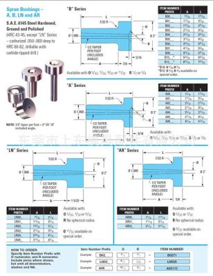 DME标准BP10是什么牙（模具dme标准是什么）