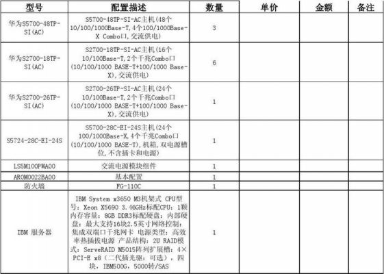 通讯设备价格(通讯设备,材料报价表 模板)-图1 通讯设备价格(通讯设备,材料报价表 模板)-图1
