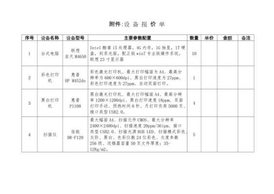通讯设备价格(通讯设备,材料报价表 模板)-图2 通讯设备价格(通讯设备,材料报价表 模板)-图2