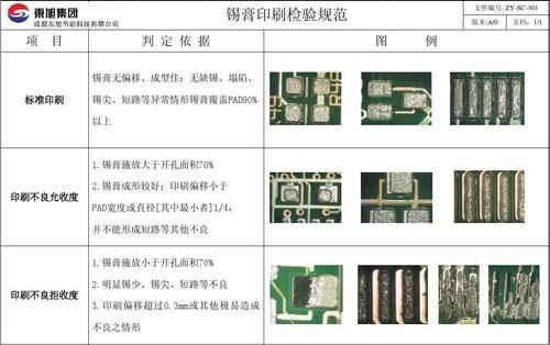 BGA锡膏印刷厚度上下限标准（印刷锡膏厚度一般是）