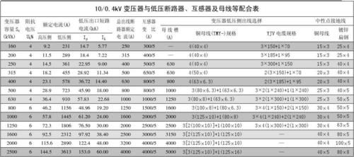 国标变压器辐射值标准（变压器有无辐射作用安全距离是多少）