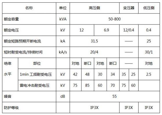国标变压器辐射值标准(变压器有无辐射作用安全距离是多少)-图2 国标变压器辐射值标准(变压器有无辐射作用安全距离是多少)-图2