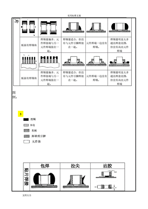 插件元器件焊接标准(接插件焊接标准)-图3 插件元器件焊接标准(接插件焊接标准)-图3