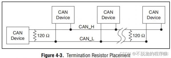 can总线iso标准（can总线20）