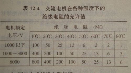 马达绝缘电阻的标准是多少（马达绝缘怎么测量）-图1
