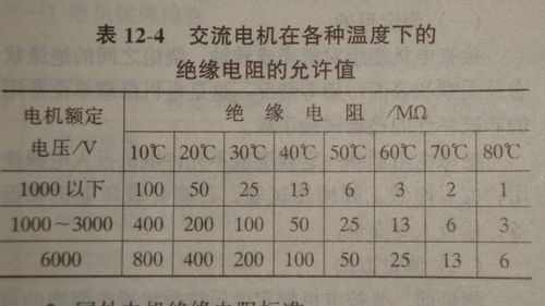 马达绝缘电阻的标准是多少（马达绝缘怎么测量）