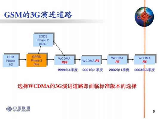 cdma标准演进（cdma的发展史）-图3