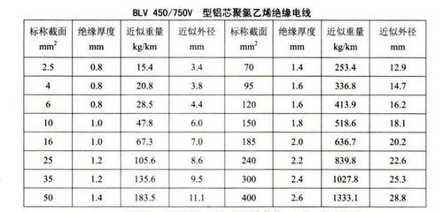 bv电线重量国家标准（bv线的重量）