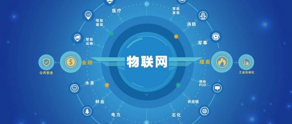 物联网属于哪个技术(物联网属于哪个技术类型)-图1 物联网属于哪个技术(物联网属于哪个技术类型)-图1