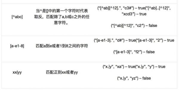 正则表达式在java哪个包下（java中正则表达式使用）