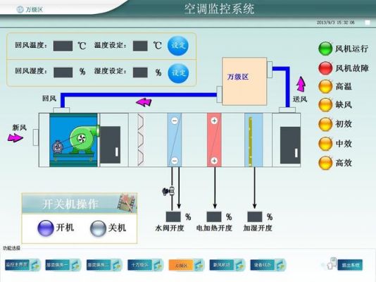 怎么手动调节pid(怎么手动调节空调左右风)-图2 怎么手动调节pid(怎么手动调节空调左右风)-图2