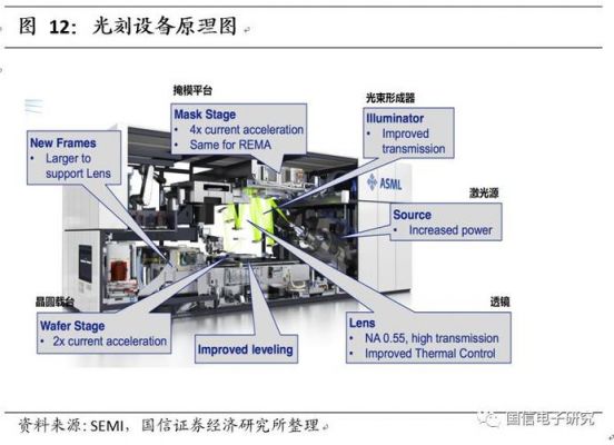 chuck设备(半导体设备chuck)-图3 chuck设备(半导体设备chuck)-图3