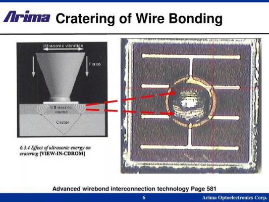 wirebond小球怎么修的简单介绍-图1 wirebond小球怎么修的简单介绍-图1