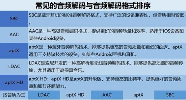 蓝牙连接不同设备音质(蓝牙连接不同设备音质会一样吗)-图1 蓝牙连接不同设备音质(蓝牙连接不同设备音质会一样吗)-图1