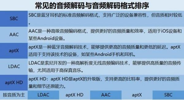 蓝牙连接不同设备音质（蓝牙连接不同设备音质会一样吗）