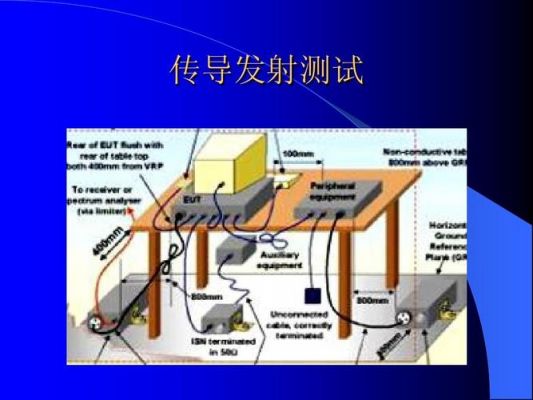 传导发射测试标准（传导发射测试原理）