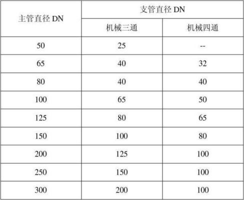 通孔直径大小标准(核孔直径大小)-图3 通孔直径大小标准(核孔直径大小)-图3