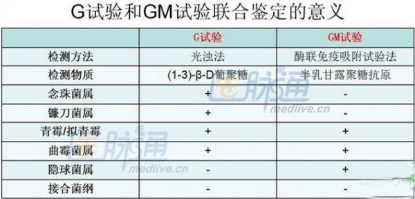 gmw测试标准（gm试验数值多少有意义）