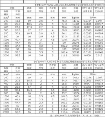 110kv电缆绝缘电阻标准(110kv高压电缆绝缘电阻多少合格)-图1 110kv电缆绝缘电阻标准(110kv高压电缆绝缘电阻多少合格)-图1