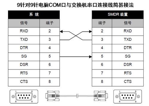 串口log线怎么接(9针串口线怎么接)-图2 串口log线怎么接(9针串口线怎么接)-图2