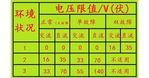 安全标准电压(安全标准电压是多少伏)-图3 安全标准电压(安全标准电压是多少伏)-图3