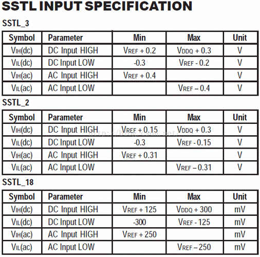 hstl电平标准（lphcsl电平标准）