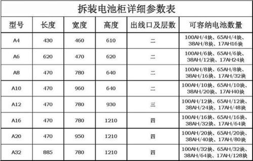 蓄电池柜标准深度（蓄电池柜标准深度是多少）