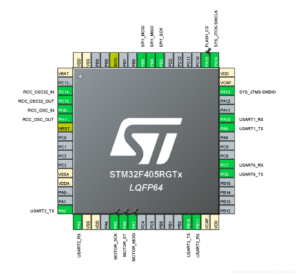 stm32l051标准库(stm32f1标准库)-图2 stm32l051标准库(stm32f1标准库)-图2