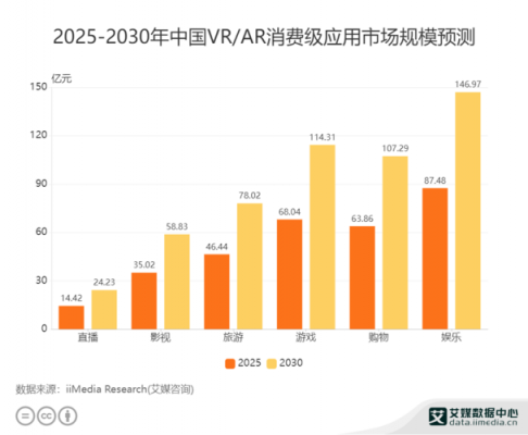 国内vr设备排行（vr设备销量排行）