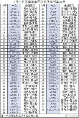济南g175在哪个站（g1855在济南哪个站）