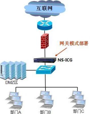 网康设备(网康设备默认管理ip)-图3 网康设备(网康设备默认管理ip)-图3