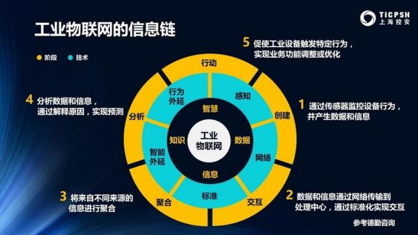 为什么物联网标准如此重要(物联网为什么需要统一标准?需要在哪些方面进行标准化)-图2 为什么物联网标准如此重要(物联网为什么需要统一标准?需要在哪些方面进行标准化)-图2