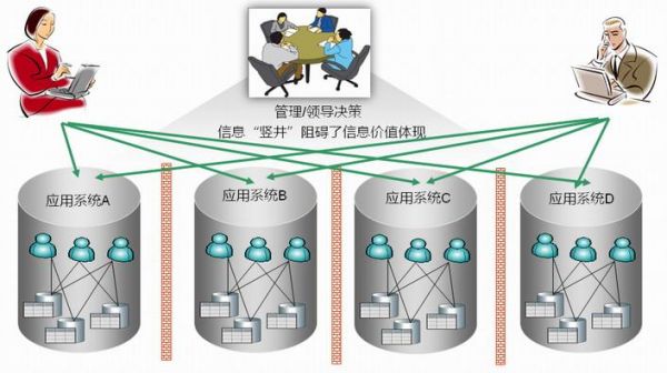 中国异构系统架构标准（异构系统如何集成）