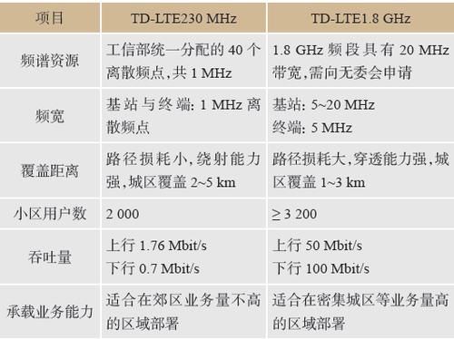 4g的通信标准(4g的标准有哪些)-图1 4g的通信标准(4g的标准有哪些)-图1