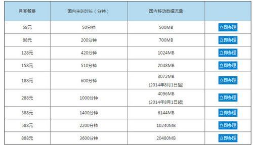 4g的通信标准(4g的标准有哪些)-图2 4g的通信标准(4g的标准有哪些)-图2