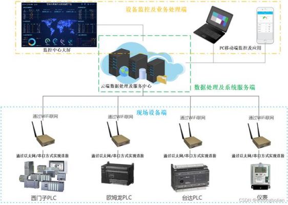 设备联网现场(现场设备之间采用网络连接具有哪些优势)-图1 设备联网现场(现场设备之间采用网络连接具有哪些优势)-图1