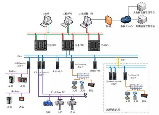 设备联网现场(现场设备之间采用网络连接具有哪些优势)-图2 设备联网现场(现场设备之间采用网络连接具有哪些优势)-图2