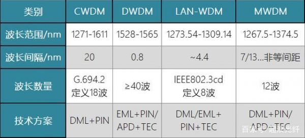 wdm系统设备(wdm系统主要的性能参数包括)-图1 wdm系统设备(wdm系统主要的性能参数包括)-图1