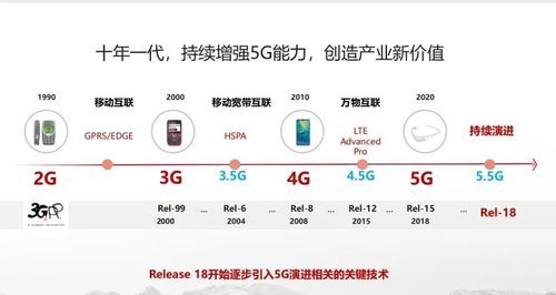 5g开始标准(华为5G标准)-图2 5g开始标准(华为5G标准)-图2