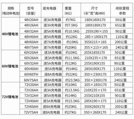 电动车蓄电池国家标准（电动车蓄电池国家标准是多少）