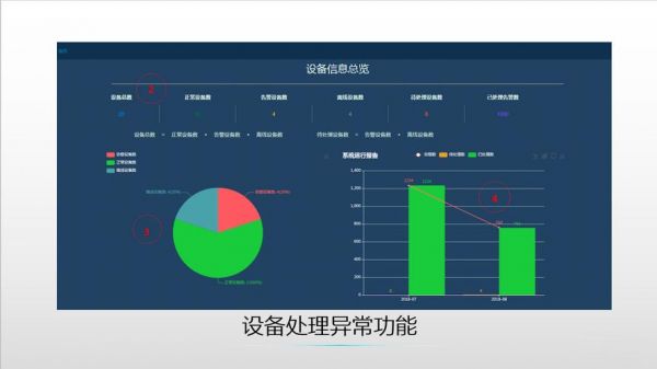 设备检测到异常（设备检测到异常怎么处理）