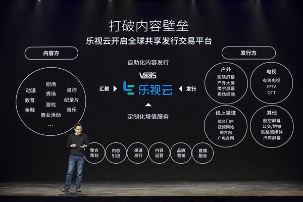 包含乐视云查找设备的词条