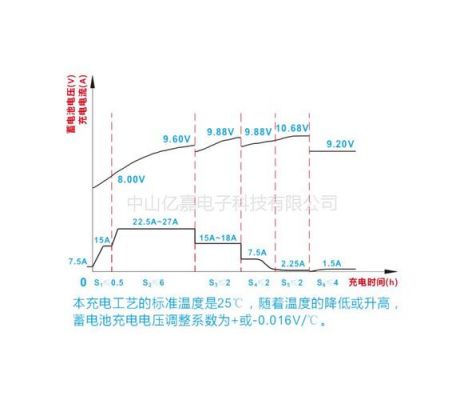 电瓶怎么充放电(电瓶充放电次数怎么解释)-图2 电瓶怎么充放电(电瓶充放电次数怎么解释)-图2