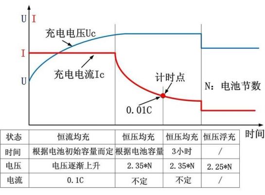 电瓶怎么充放电(电瓶充放电次数怎么解释)-图3 电瓶怎么充放电(电瓶充放电次数怎么解释)-图3