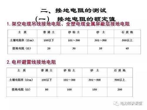 国际标准接地电阻(国际标准接地电阻是多少)-图1 国际标准接地电阻(国际标准接地电阻是多少)-图1