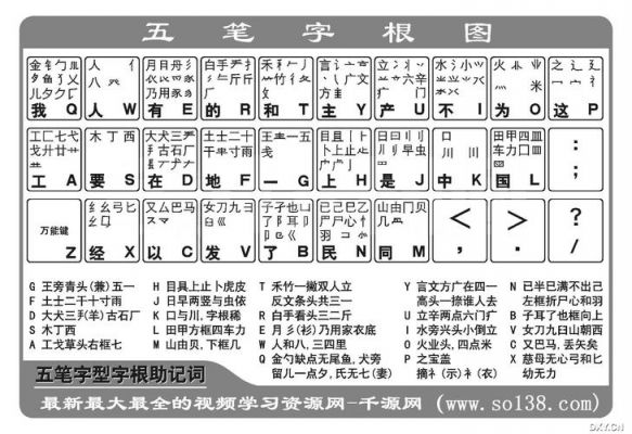 哪个五笔比较好（哪个五笔比较好用一点）